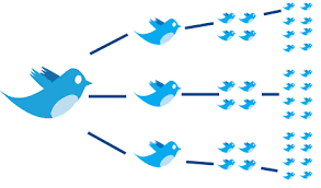 7 Ways To Get Retweet After Retweet - Business 2 Community